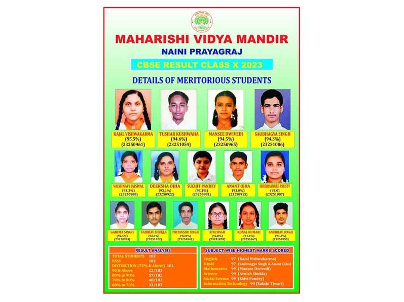 MVM Naini Prayagraj : CBSE Class 10th Toppers of Maharishi Vidya Mandir Naini Prayagraj.