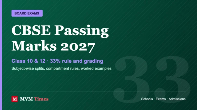 CBSE Passing Marks 2027: Class 10, 12 Rules and Grading System
