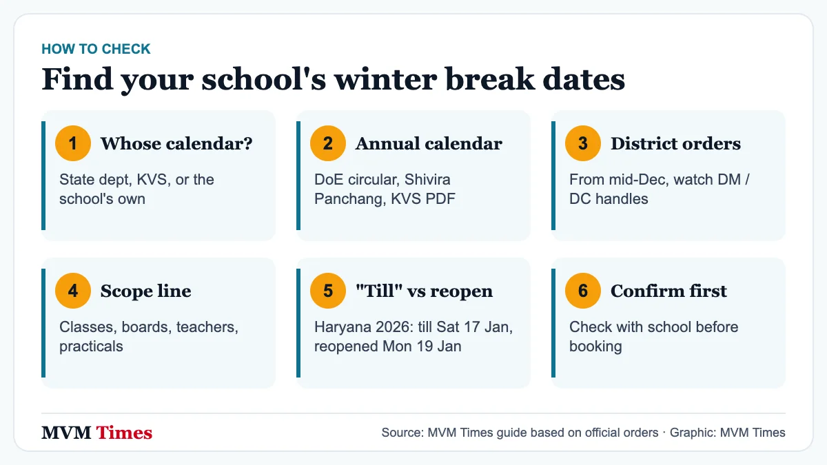 Six steps to check your school’s winter vacation dates, from the annual calendar to district cold-wave orders