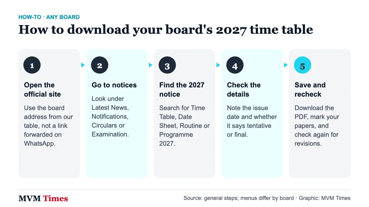 Five steps to download your board exam time table 2027 from the official website, from notices section to saving the PDF