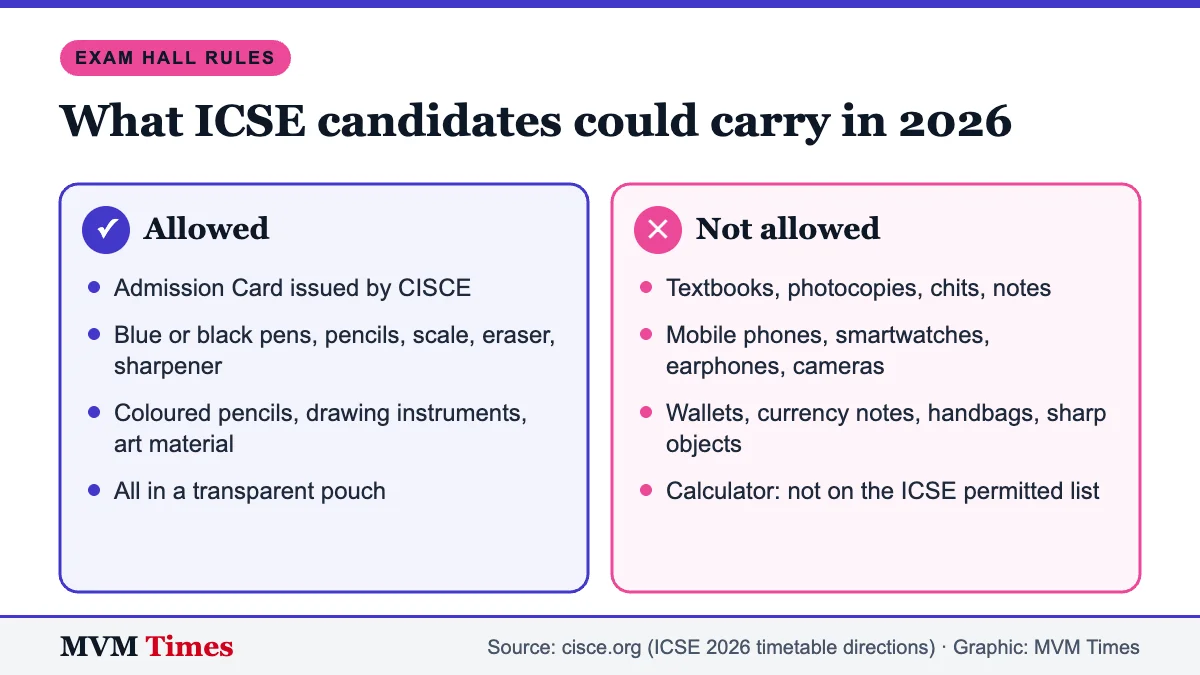 ICSE exam hall rules showing items candidates were allowed to carry and items not allowed under the 2026 directions