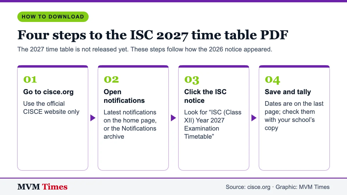 Four steps to download the ISC 12th time table 2027 PDF from the CISCE website once it is released