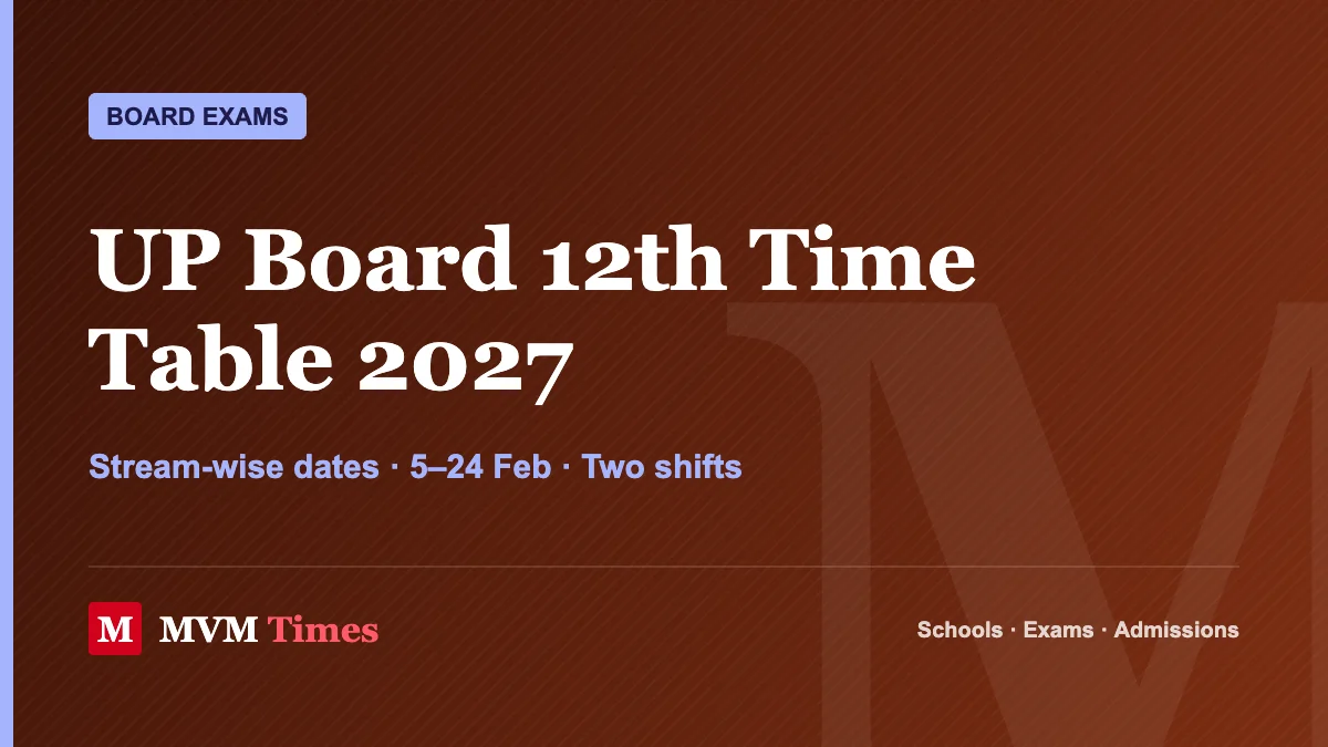 UP Board 12th Time Table 2027 cover: stream-wise Intermediate exam dates, 5 to 24 February, two shifts